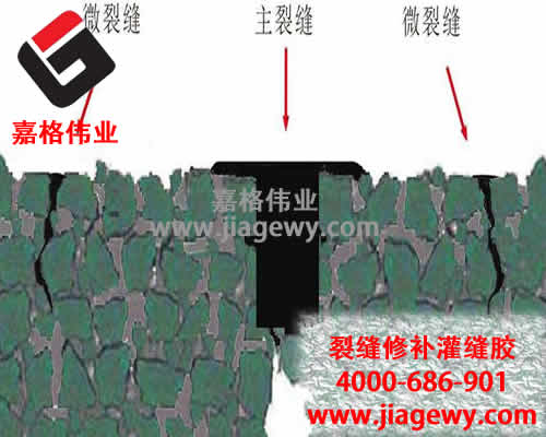 點讚! 通過使用公路灌縫膠為當地節省大量道路修補費用