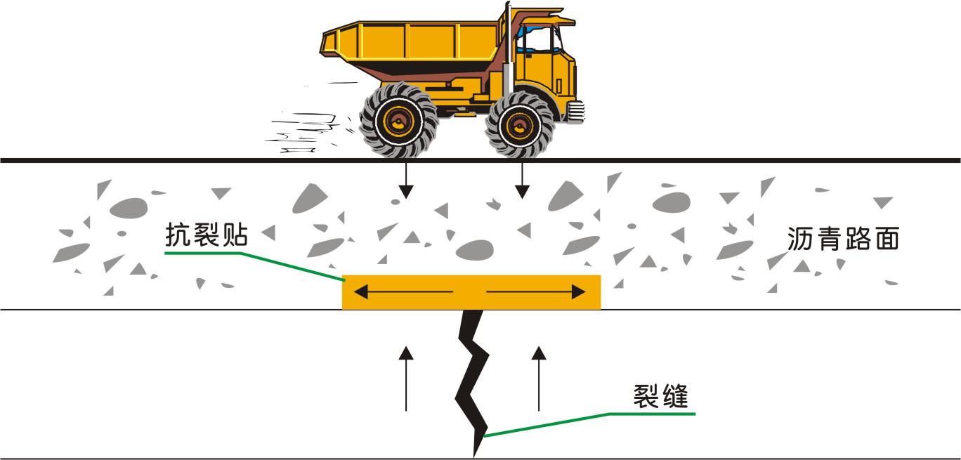 水泥路麵白改黑|基層抗裂