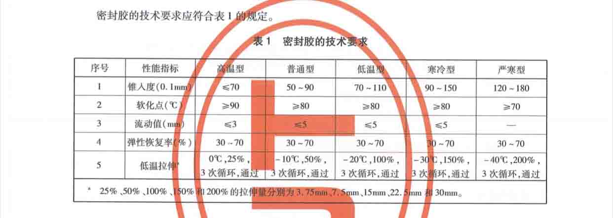 灌縫膠行業(ye) 標準