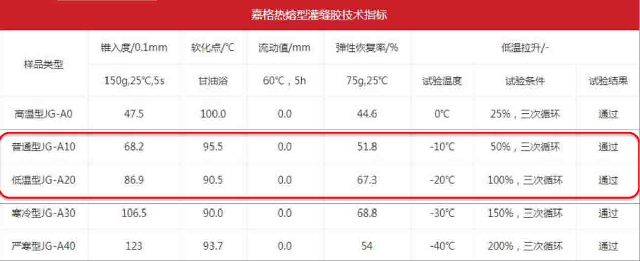 hth手机版-华体会hth体育登录技術指標