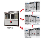 JTAR—25係列橡膠瀝青生產設備